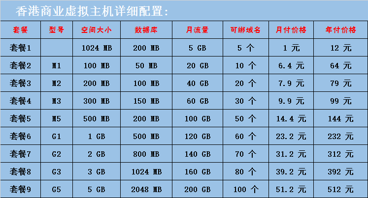 免费ASP空间