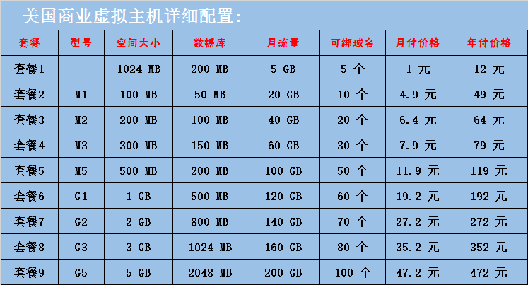 免费ASP空间