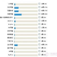 免费网盘哪个好？