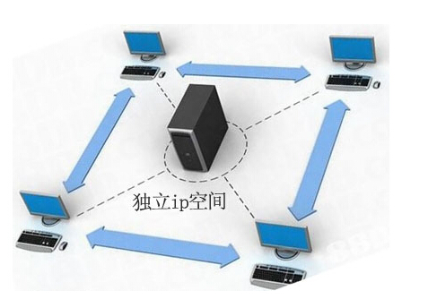 介绍10个老牌的免费php空间 都可以绑定域名