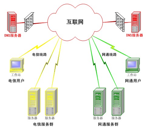 1000MB免费php空间申请 MySQL数据库20个