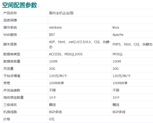 免费全能空间支持asp/php的免费网站空间