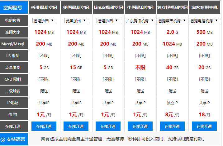 福利虚拟主机提供免费空间申请