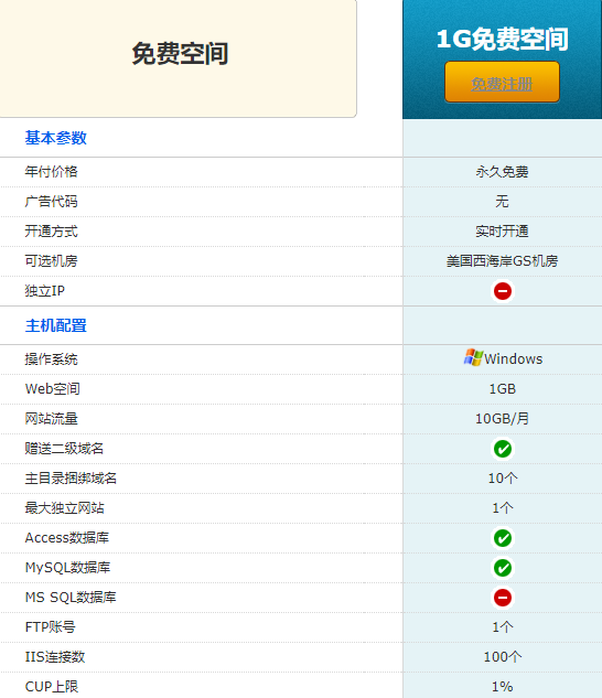 主机蛋提供1GB免费空间申请