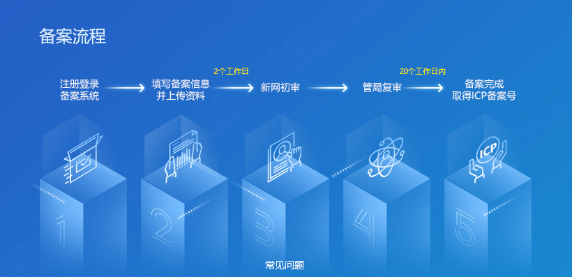 我在新网开通了国内空间，如何登陆备案系统?