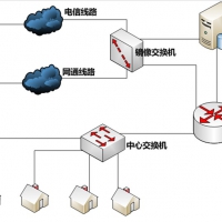 由于服务器流量大，实现asp缓存技术需要考虑哪些问题