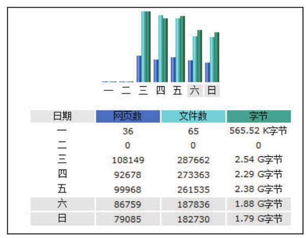 1G虚拟主机和100M虚拟主机有什么区别？越大越好吗？