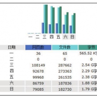 1G虚拟主机和100M虚拟主机有什么区别？越大越好吗？