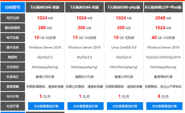 香港永久免费php空间由酷马互联提供1G免费空间