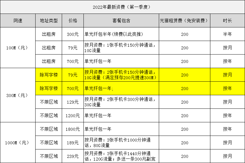 中山民众电信宽带优惠套餐价格表-中山民众电信宽带上门安装