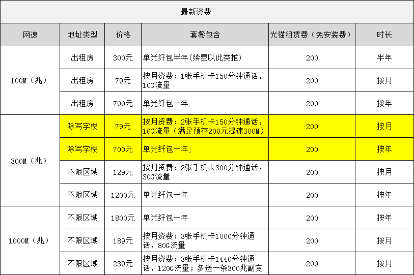 中山电信宽带套餐价格表（中山宽带办理安装）