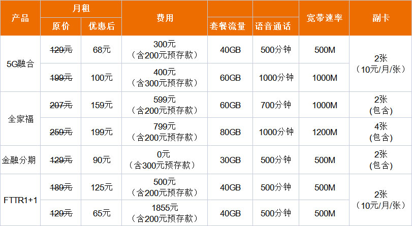 中山如何装宽带？中山联通宽带有什么套餐？如何预约安装？