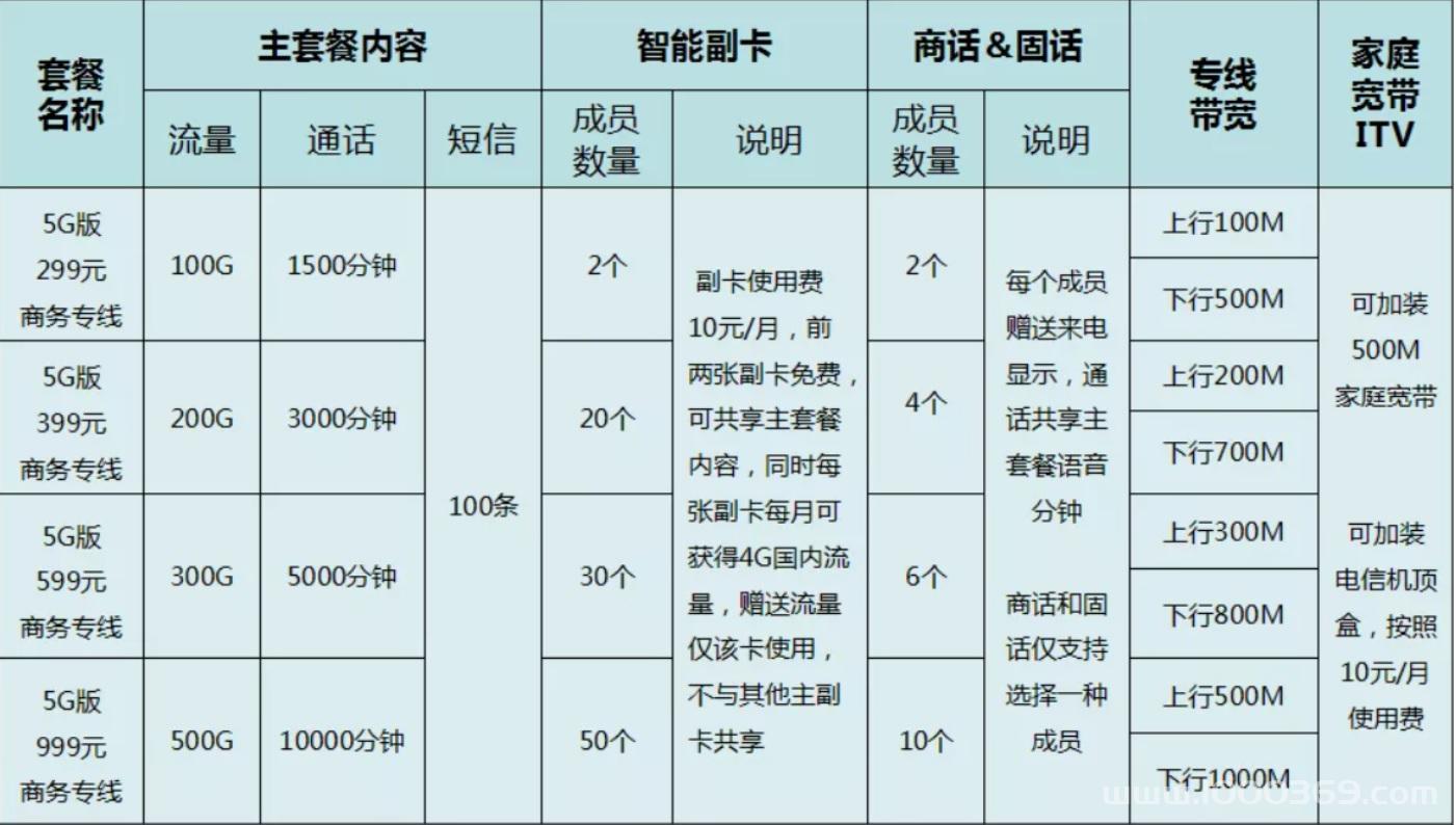 河南电信宽带有哪些套餐？如何办理安装？