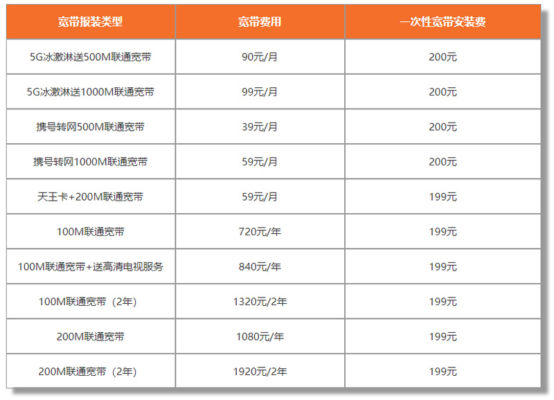 西樵联通宽带报装划算还是选西樵联通宽带办理优惠套餐？