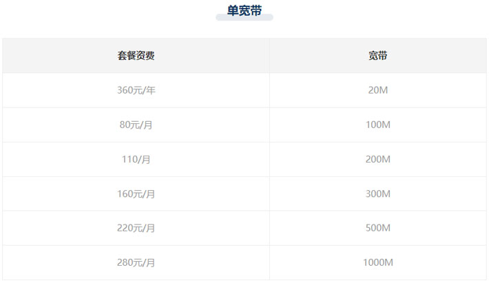 西安电信宽带在线预约流程-西安电信宽带报装办理处