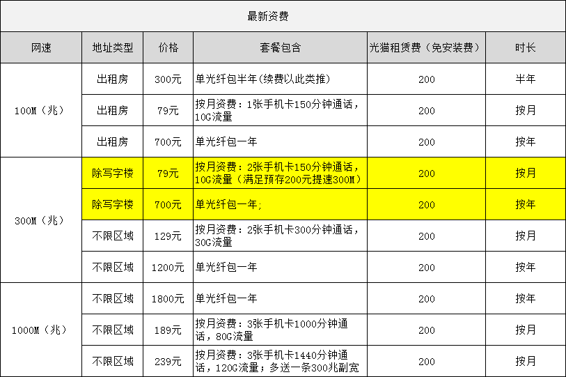 2023年中山电信宽带套餐价格表(中山电信宽带预约报装点)