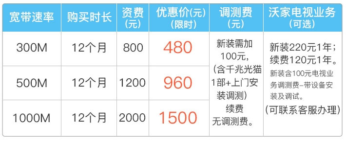 浙江联通宽带300M-1000M包年套餐价格表