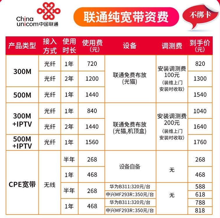 武汉联通宽带套餐价格表(武汉联通宽带安装办理处)