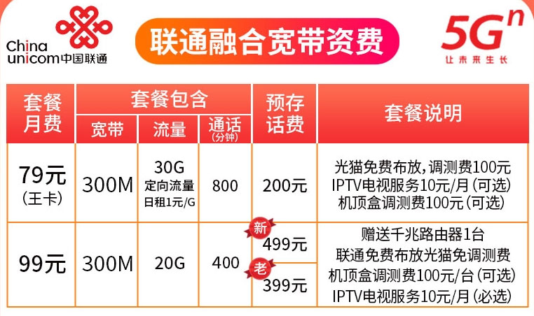 武汉联通宽带和电信宽带装什么宽带套餐最划算