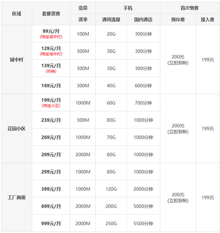 深圳电信宽带套餐价格表2023（深圳电信宽带办理报装）
