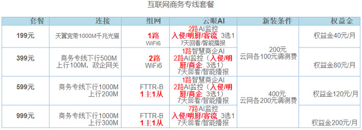 南宁电信宽带套餐价格表