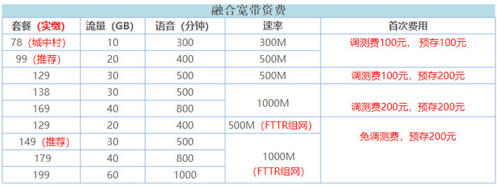 南宁电信宽带套餐价格表