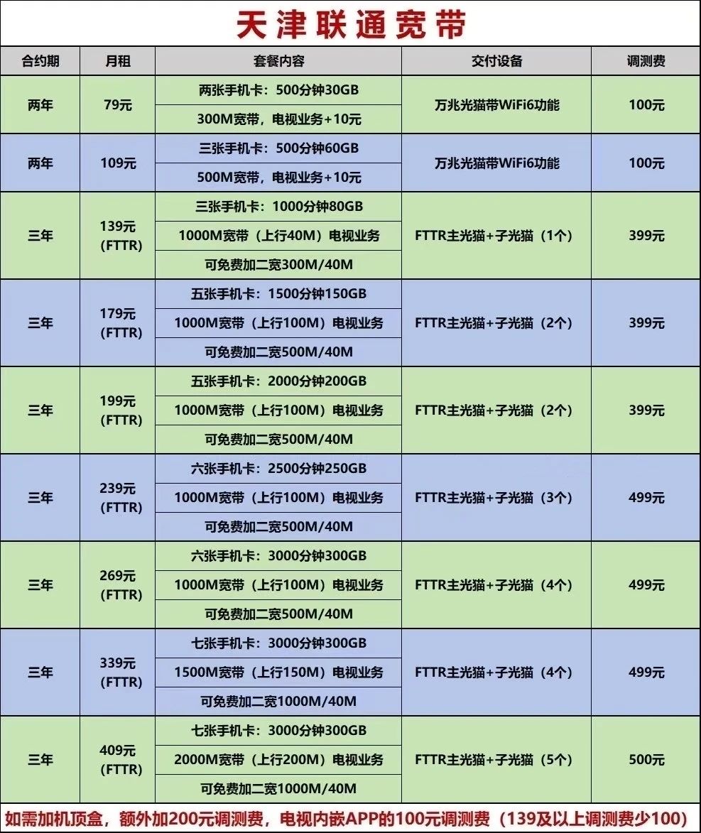 天津联通宽带套餐价格资费优惠办理中（300M包月仅需79元）