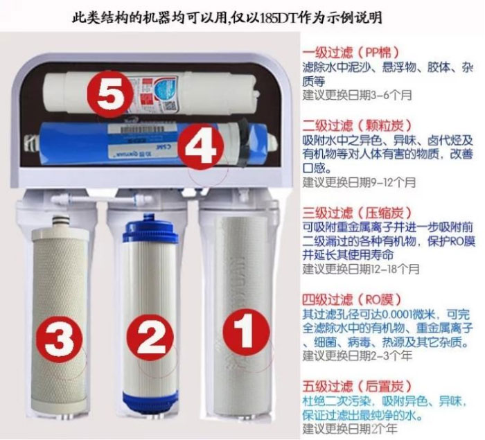 如何选择适合自家的净水器？3步帮你挑到对的