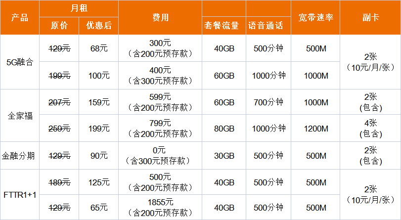 2023中山联通宽带优惠套餐表-中山联通宽带在线预约办理