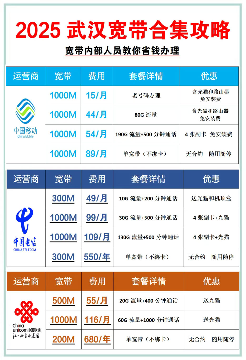 2025武汉宽带办理攻略，电信、联通、移动哪个套餐更划算？
