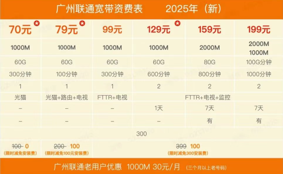 广州联通宽带套餐