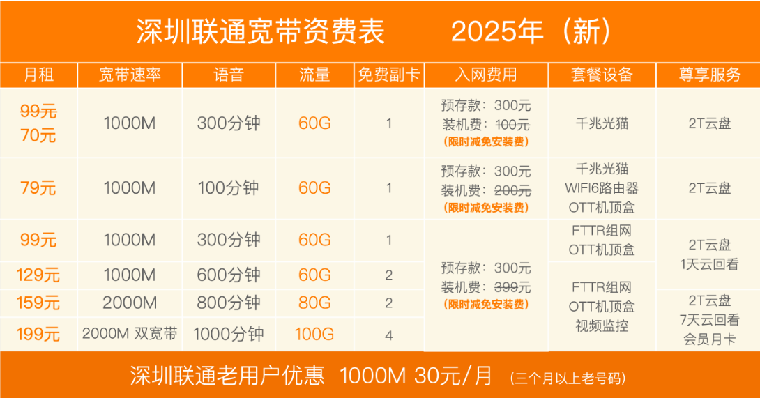 深圳联通宽带