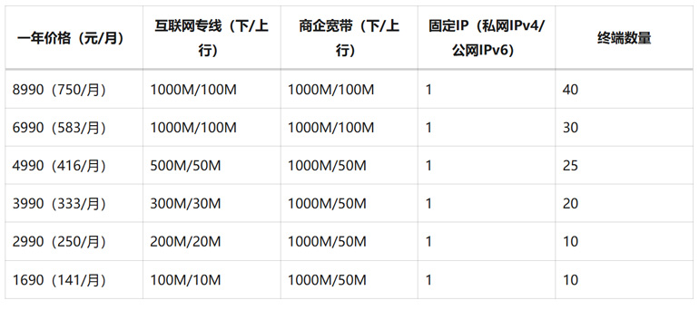 广州移动专线宽带 + 商宽包年多少钱？