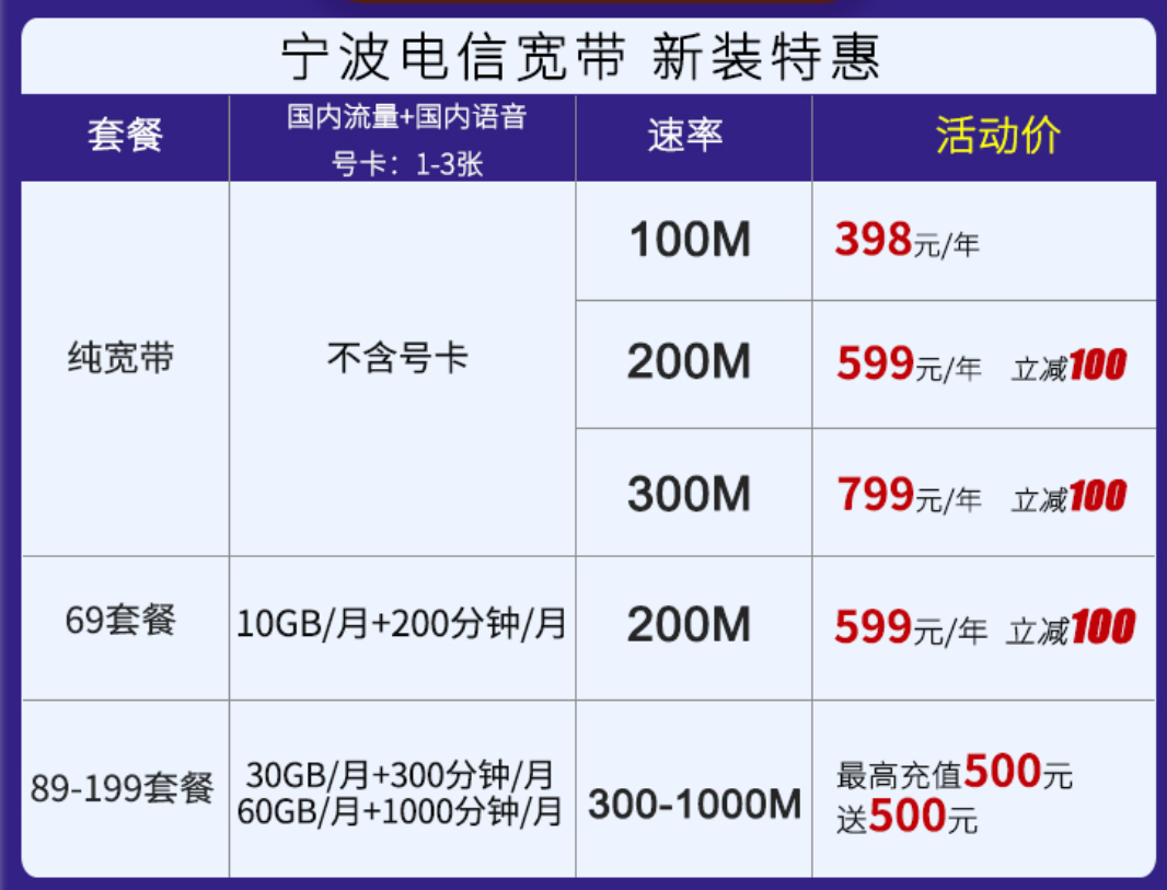 宁波电信宽带优惠办理中，宽带套餐100M包年仅需398元