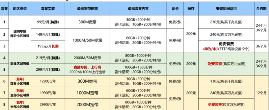2025年惠州电信宽带套餐价格大全