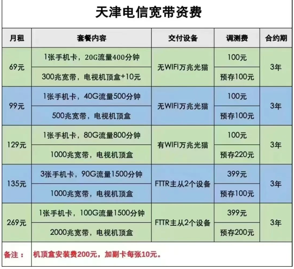 天津电信宽带套餐价格资费2025年