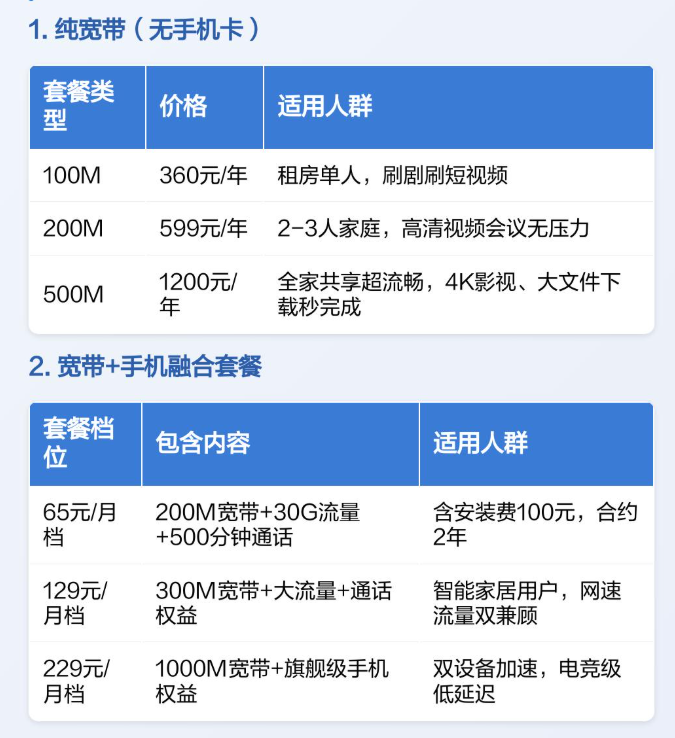 上海电信宽带怎么选?上海电信宽带2025年套餐指南 上海电信宽带怎么选?上海电信宽带2025年套餐指南