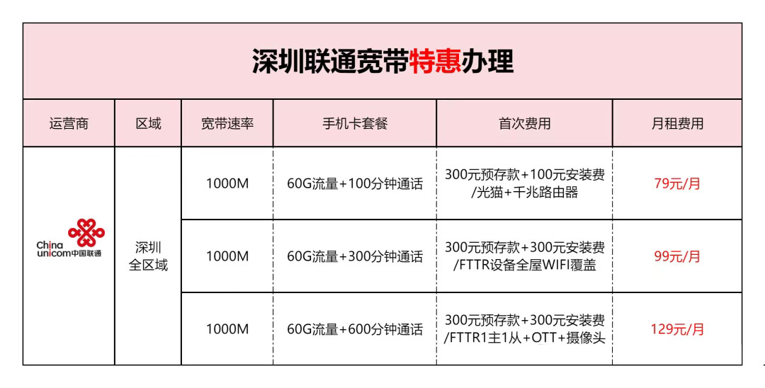 深圳联通宽带2026元旦最新特惠,营业厅在线预约安装 深圳联通宽带2026元旦最新特惠,营业厅在线预约安装