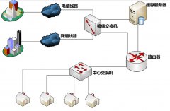 由于服务器流量大，实现asp缓存技术需要考虑哪些问题