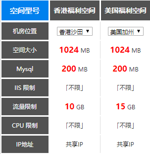 擎天福利空间提供免费美国空间1G在线申请，还赠送MYSQL数据库