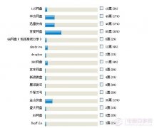 免费网盘哪个好？